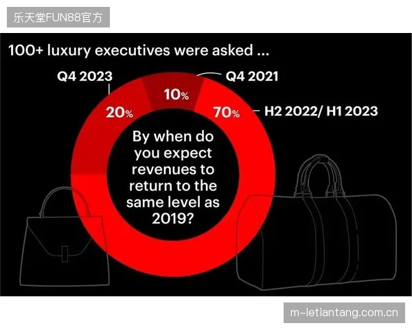 Z世代将主导消费市场，到2027年，一份坦诚的ESG报告对品牌价值的贡献将超过任何一项产品技术创新