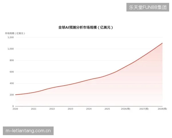 全球体育直播市场规模预计到2035年将达到6.1亿美元，复合年增长率预测为32.45%